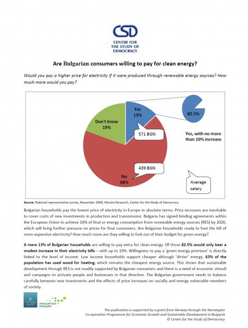 Are Bulgarian consumers willing to pay for clean energy?